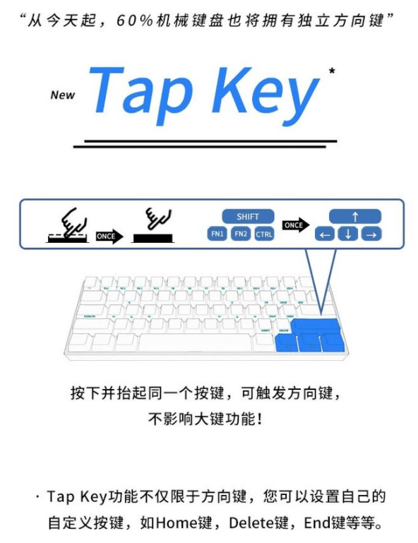 买的几款超便携68键机械键盘！j9九游会真人第一品牌值得购(图4)