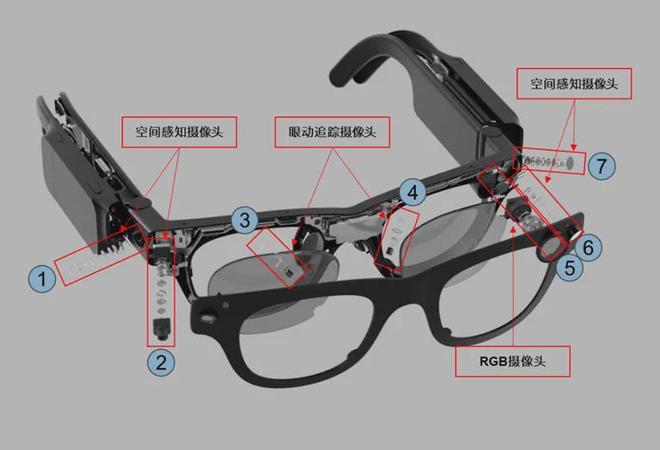 面世 Meta：单摄→三摄→七摄九游会j9登陆三摄AR眼镜即将(图2)