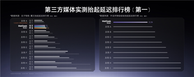 MelGeek 蜜氪成功上探高端键圈J9真人游戏第一品牌首销一秒被抢空(图16)